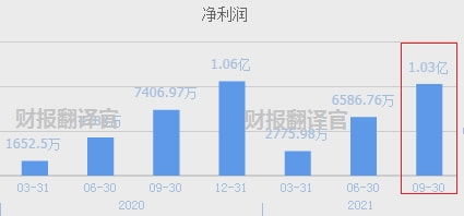 光刻胶第一股,产品通过全球最大光刻机厂商认证,均为国内唯一供应